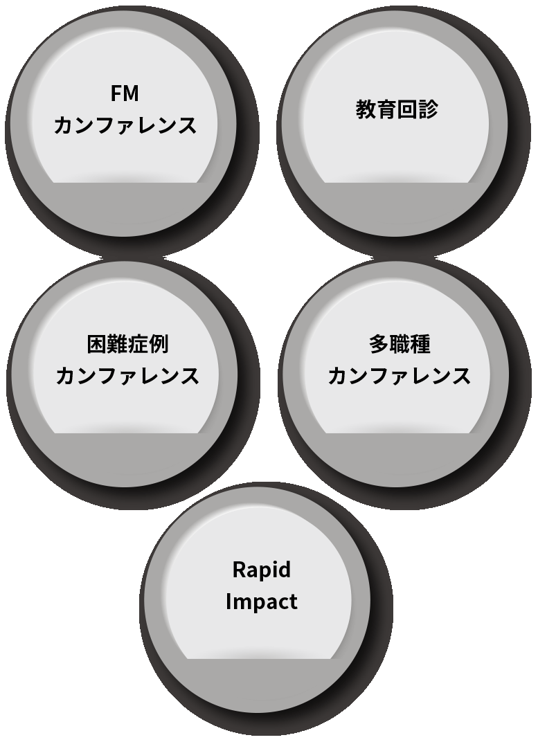 FMカンファレンス 教育回診 困難症例カンファレンス 多職種カンファレンス RapidImpact